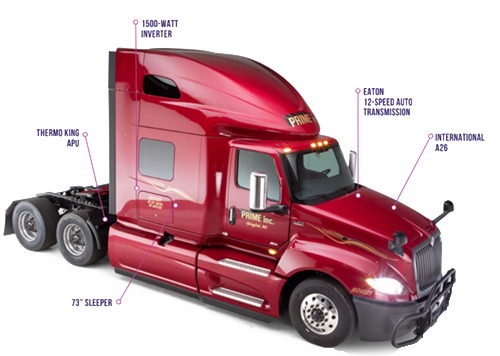 Red Prime truck diagram